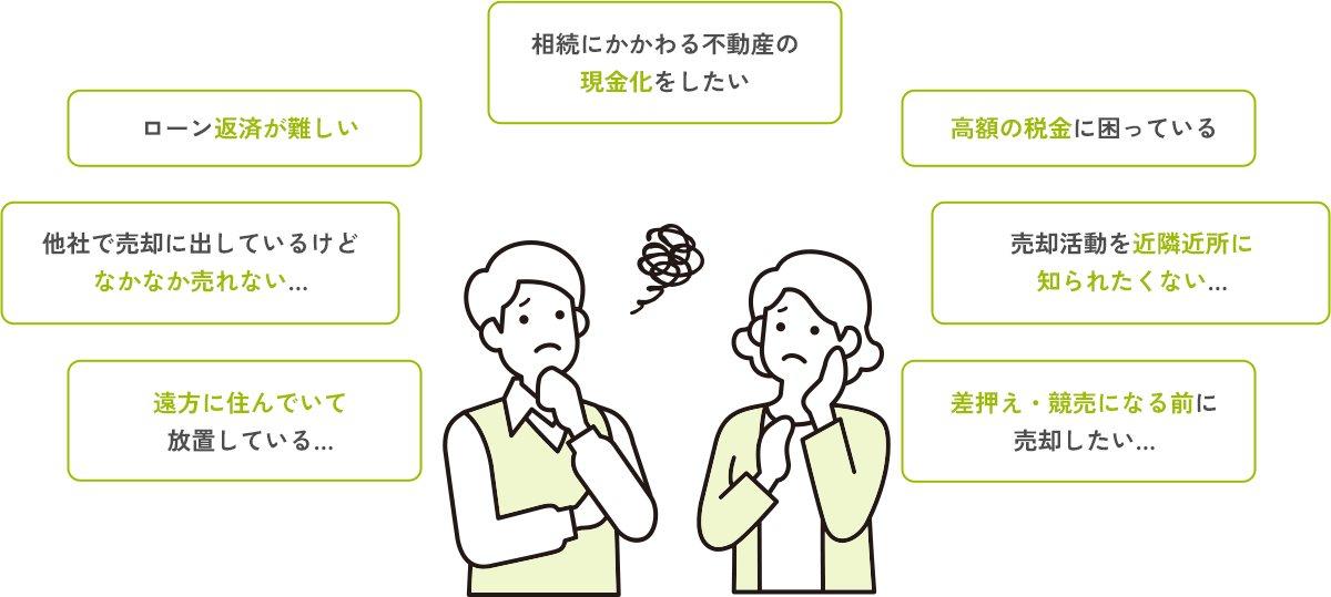 不動産買い取りの悩み